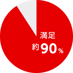 円グラフ)満足約90%
