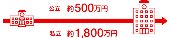 500~A1,700~