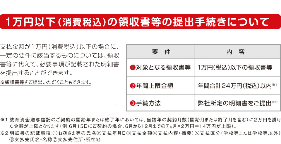 領収書等(1万円以下)の提出手続きが簡素化されました